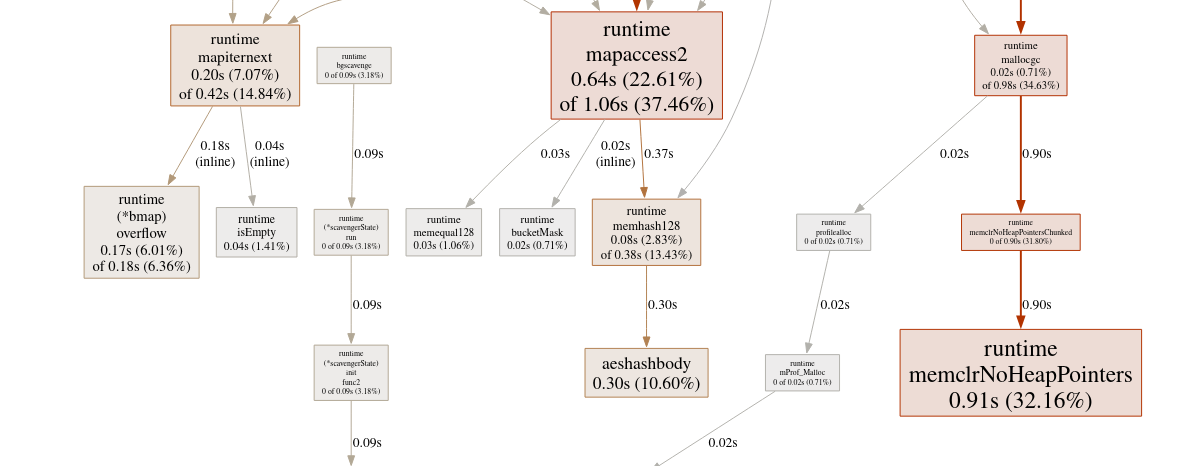 profiler1